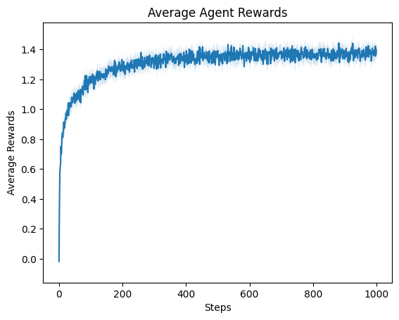 ../_images/demos_sample_averaging_4_0.png