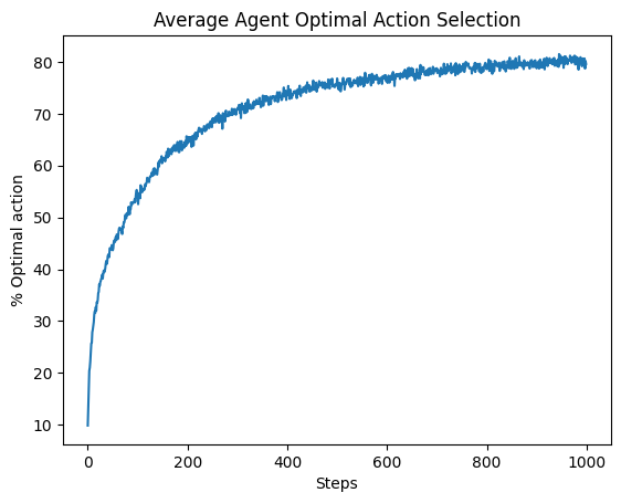 ../_images/demos_sample_averaging_5_0.png